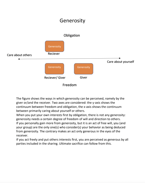 Chapter Generosity Group 1 Chapter Generosity Group 1