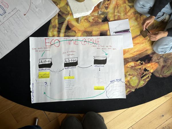 Ideations Group 3 — The Unthinkable Experiment Ideations Group 3 — The Unthinkable Experiment
