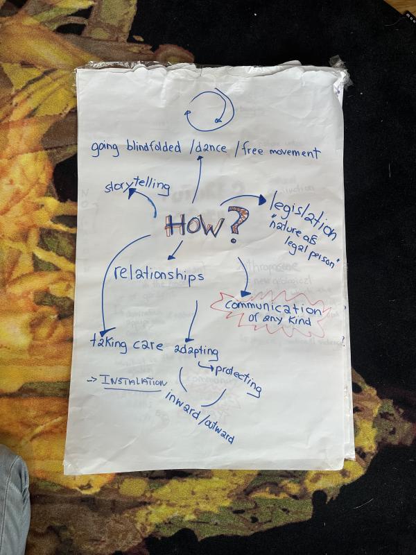 Ideations Group 3 — The Unthinkable Experiment Ideations Group 3 — The Unthinkable Experiment